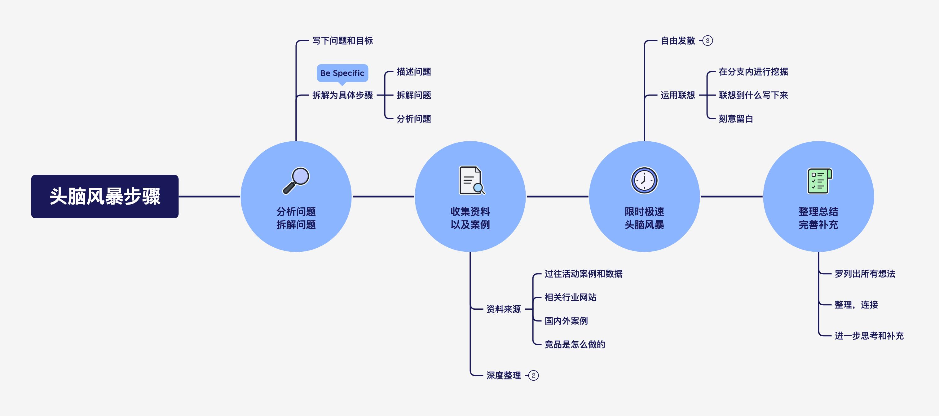 xmind思维导图