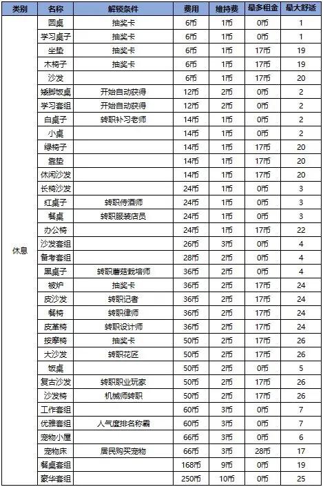 住宅梦物语汉化版