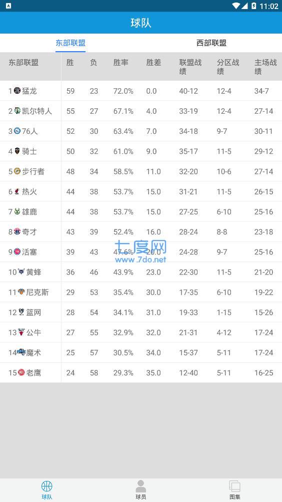 NBA外围