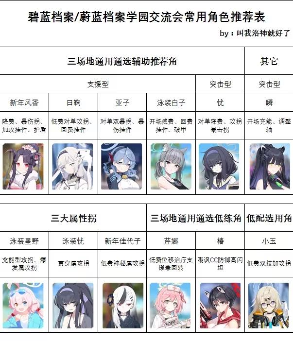 蔚蓝档案日服