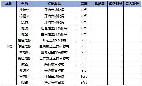 住宅梦物语汉化版