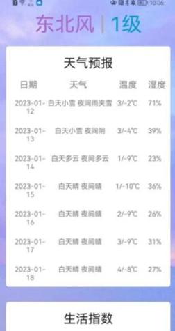 SunnyWeather截图1