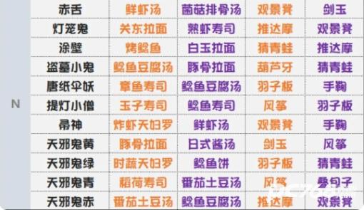 阴阳师妖怪屋