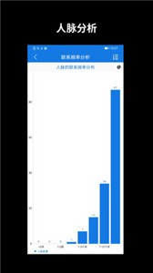懒牛人脉截图0