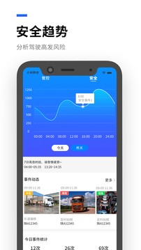 运到了  v6.6.1