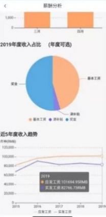 中油员工宝苹果版下载ios版本最新版图片1