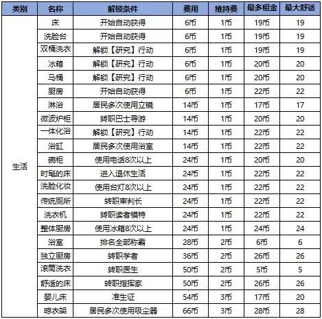 住宅梦物语汉化版