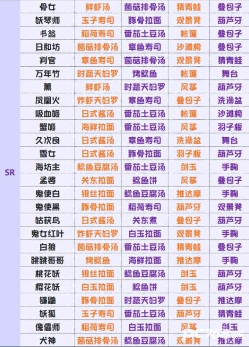 阴阳师妖怪屋