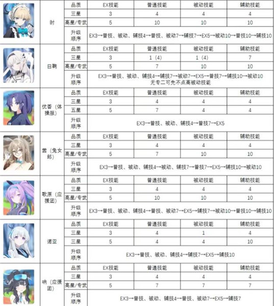 蔚蓝档案日服
