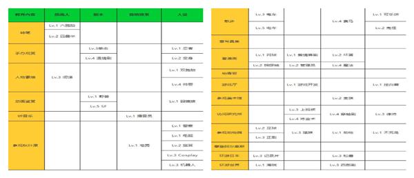 开罗动画工作室物语汉化版
