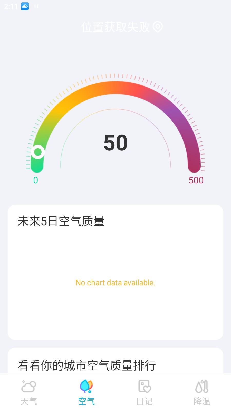 什锦天气