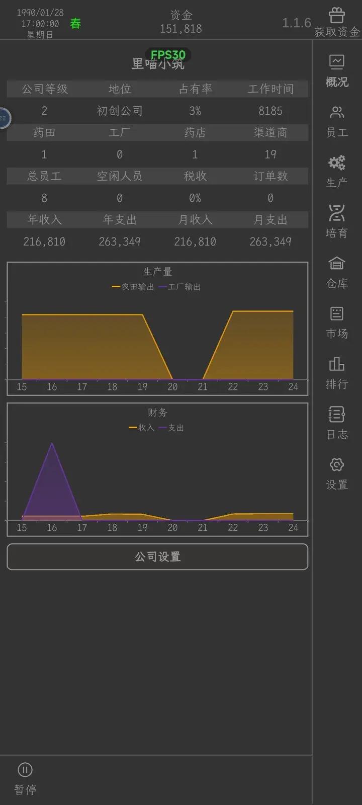 药材集团
