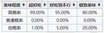 宝可梦大探险