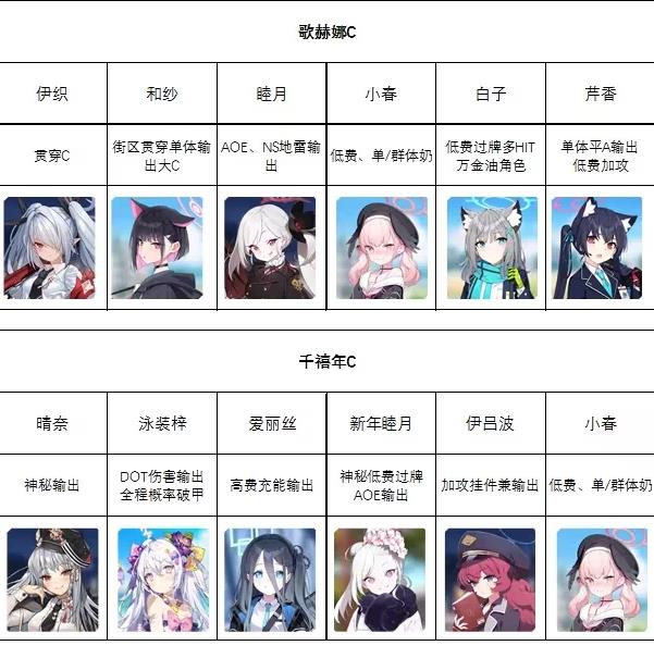 蔚蓝档案日服