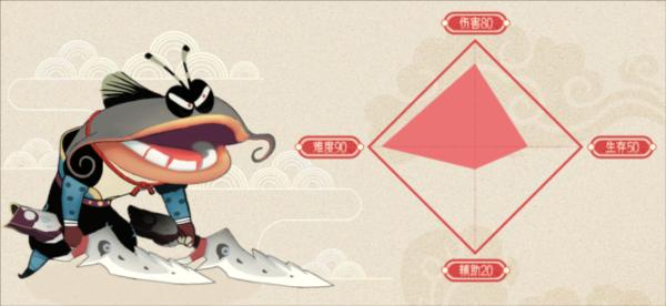 闹闹天宫