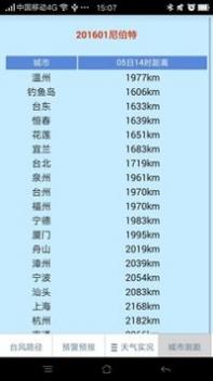 温州台风网截图1
