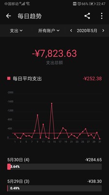 薄荷记账截图0