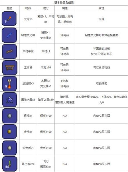 泰拉瑞亚中文模组