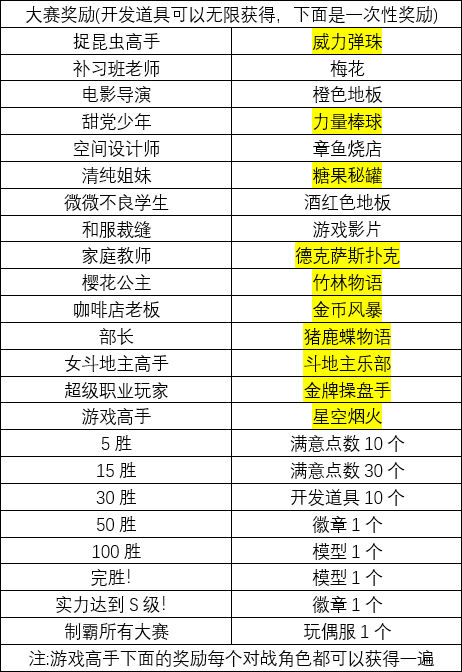 游戏厅物语汉化版