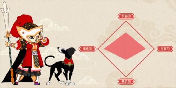 闹闹天宫