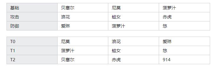 口袋奇兵