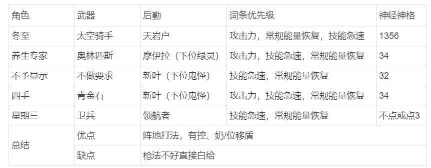 尘白禁区