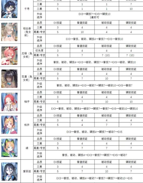 蔚蓝档案日服
