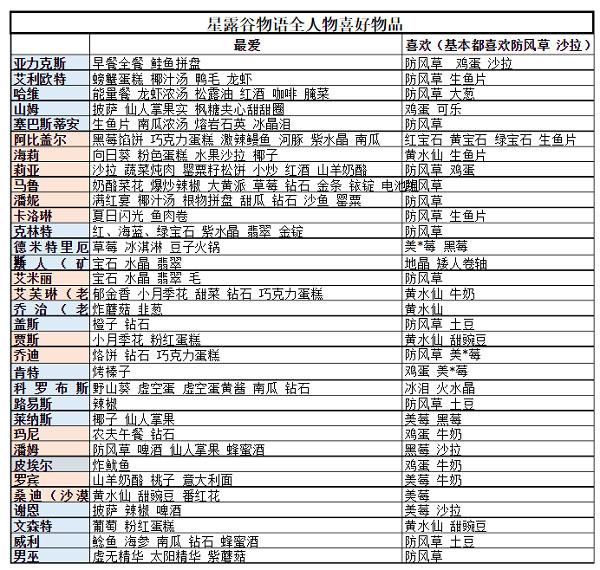 星露谷物语国际服