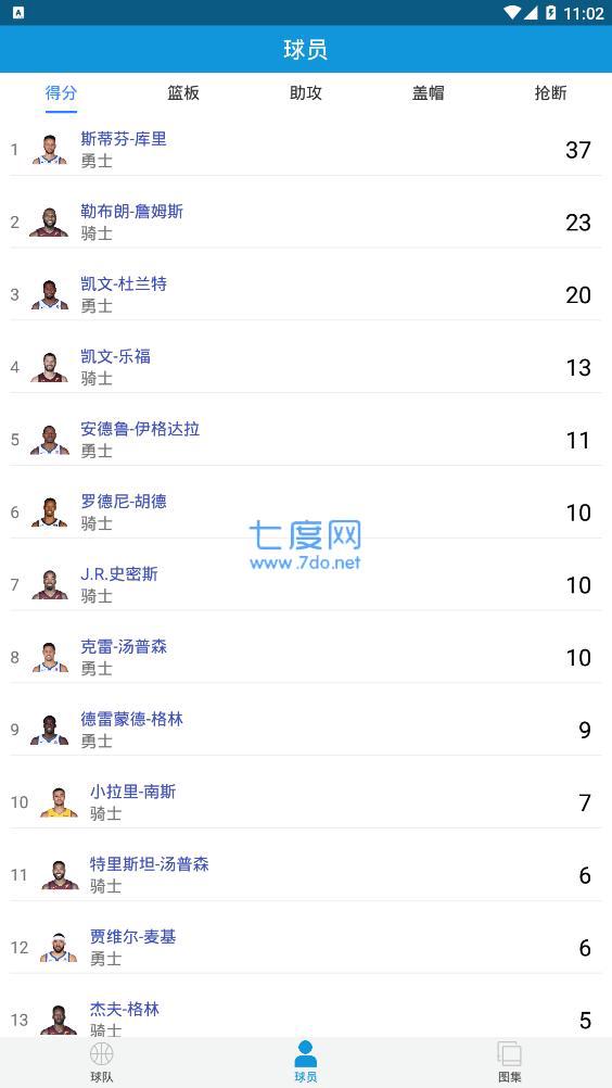 NBA外围