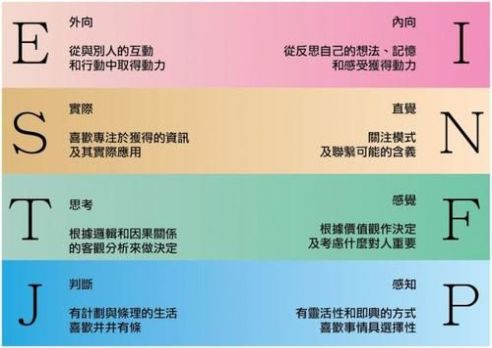 mbti性格测试免费版在线玩 截图2