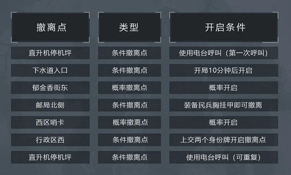 暗区突围手游