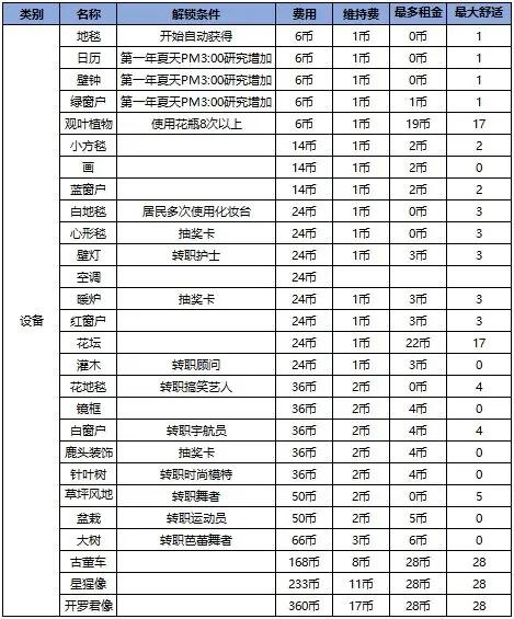 住宅梦物语汉化版