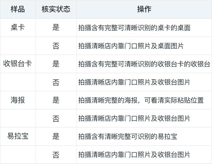 美团拍店