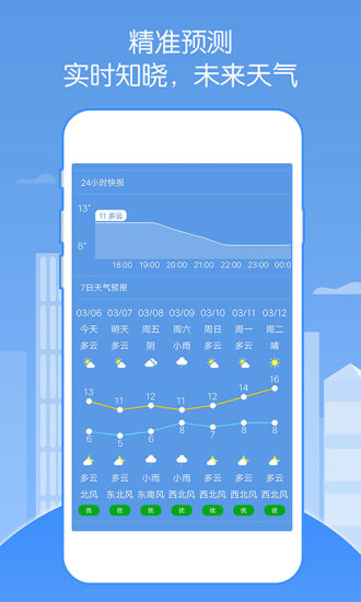 天气实时预报
