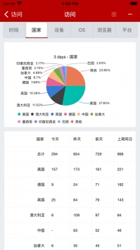 亿贝管家ios版 v3.2.5