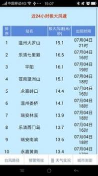 温州台风网截图0