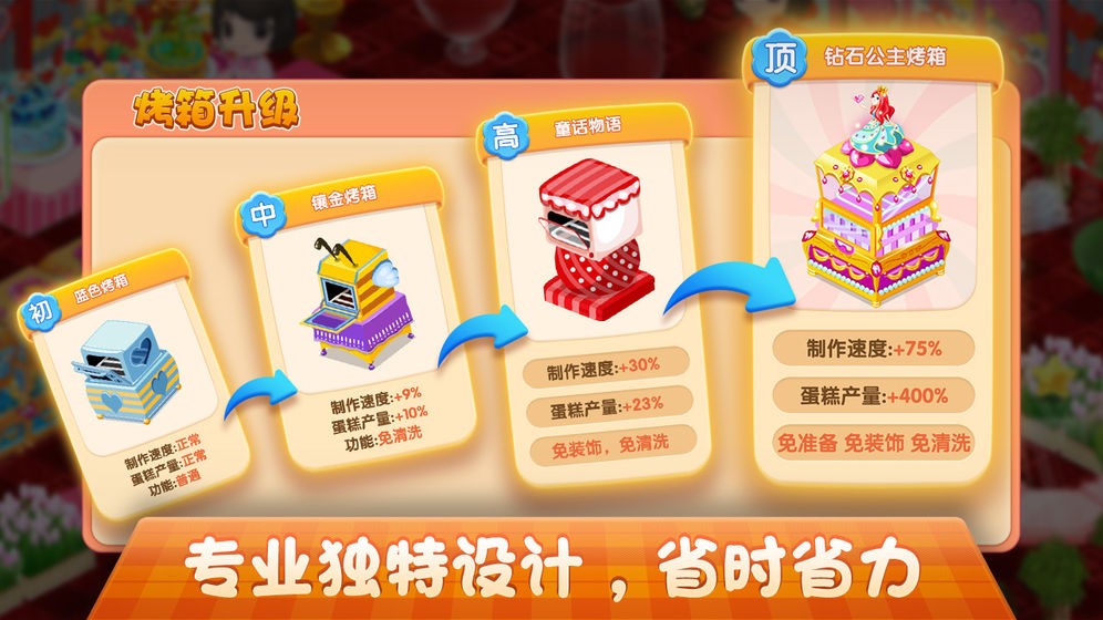 梦幻蛋糕店2020  V 2.1.2