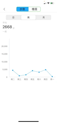 橙子健康计步下载手机版截图0