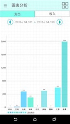 云端小记记账管理截图1