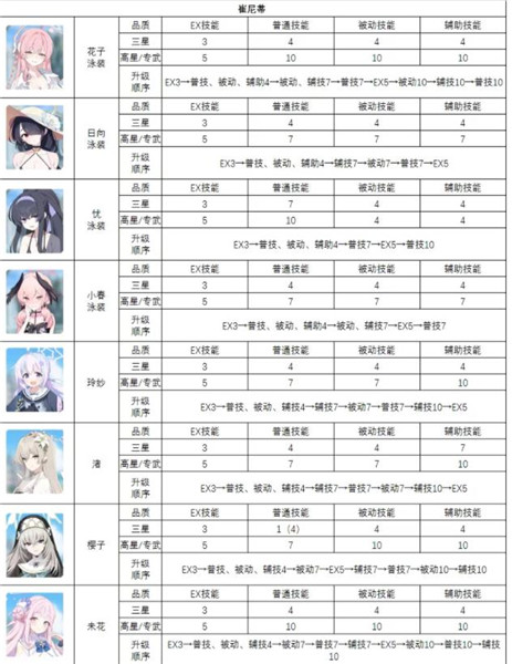 蔚蓝档案日服