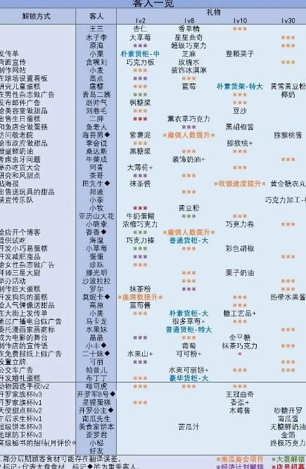 创意蛋糕店