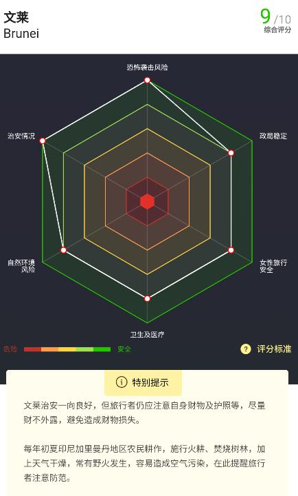 穷游锦囊app