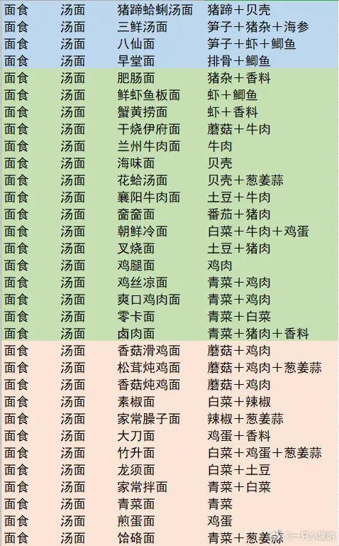 爸爸的面馆