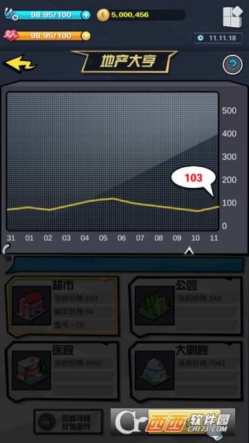 SimLife从贫民到总统免谷歌验证版 V1.1