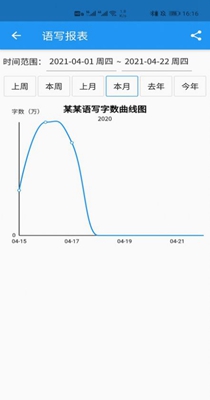 语音写作截图0