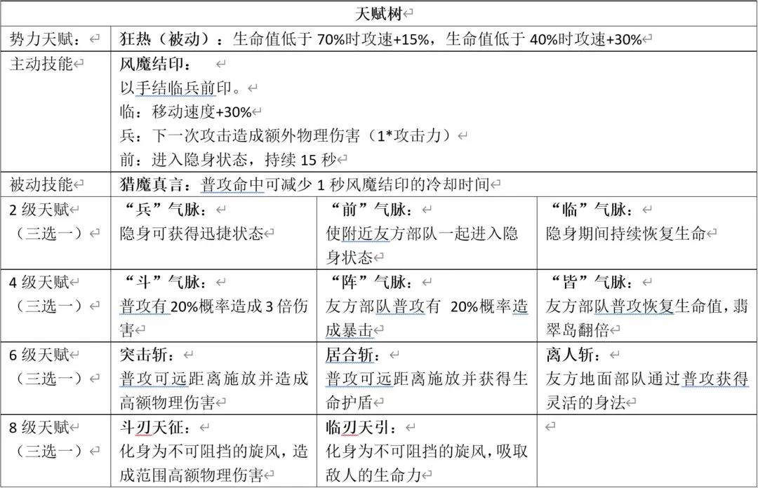起源之潮