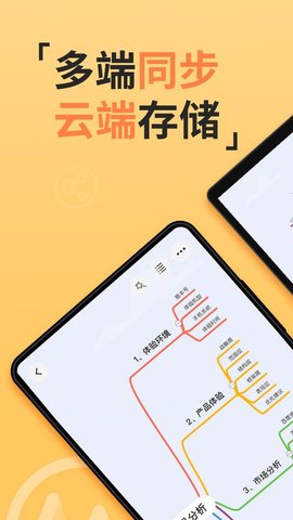 树形图