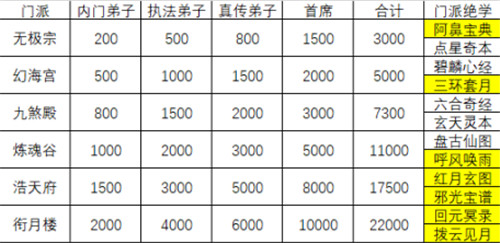 点金猎人