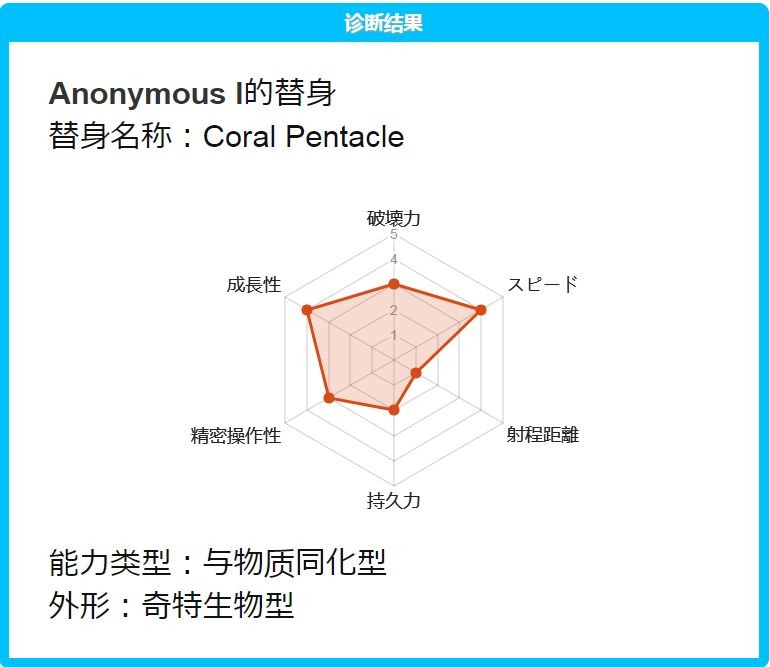 JOJO替身能力测试截图0