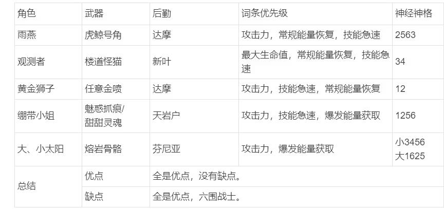 尘白禁区